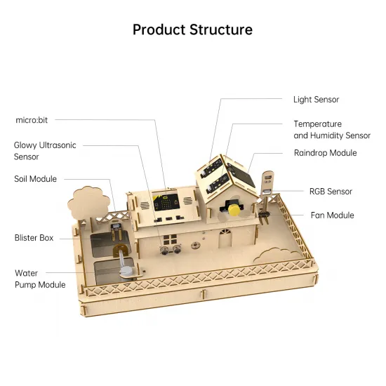 Hiwonder IoT Smart Home Kit Hiwonder IoT Smart Home Kit