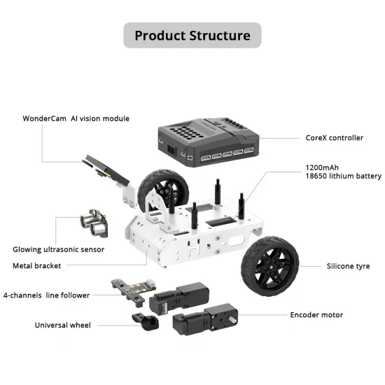 Hiwonder AiNova standard kit Hiwonder AiNova standard kit